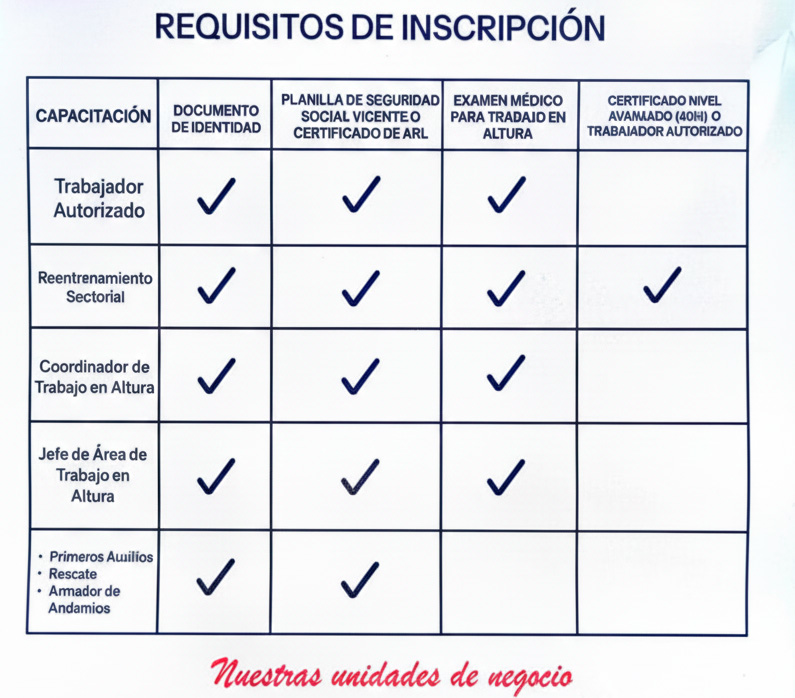 requisitos